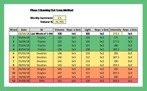 texas method results|Program Review .